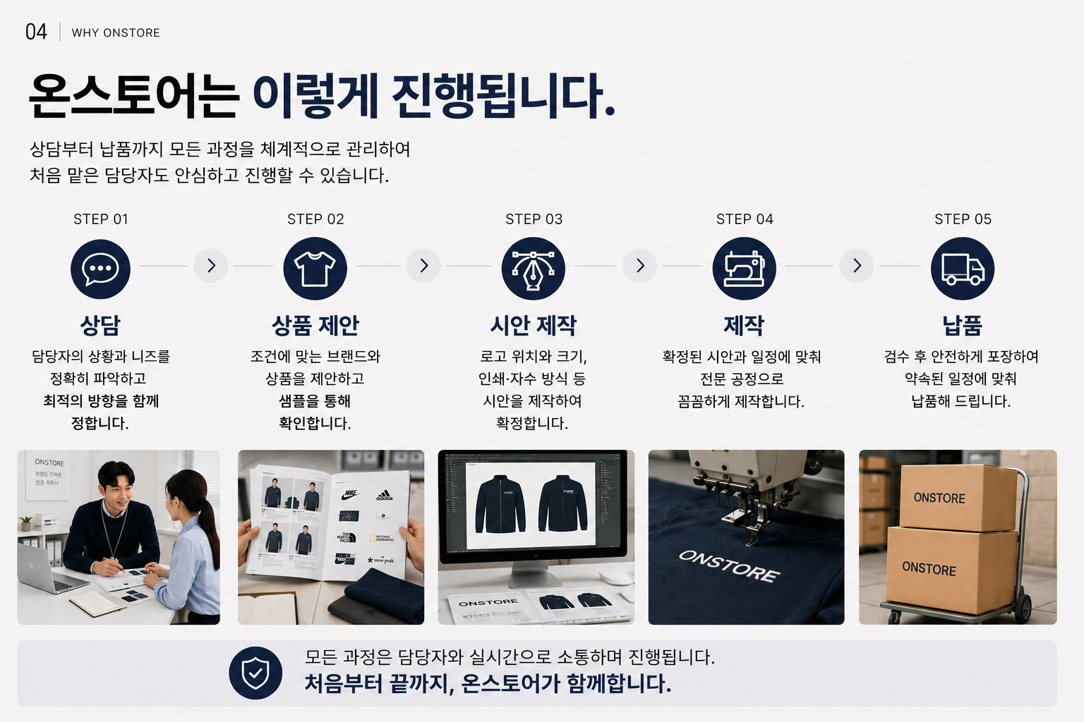 상담 상품 제안 시안 제작 납품 진행 과정